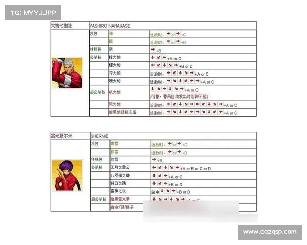 如何轻松掌握拳皇97经典角色的技巧与战斗策略解析 如何轻松掌握拳皇97经典角色的技巧与战斗策略解析
