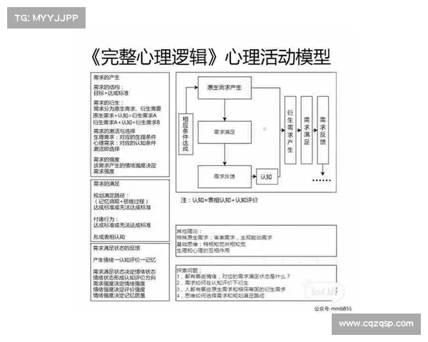 如何从心理学角度解析大卫·詹姆斯的状态波动及其对表现的影响